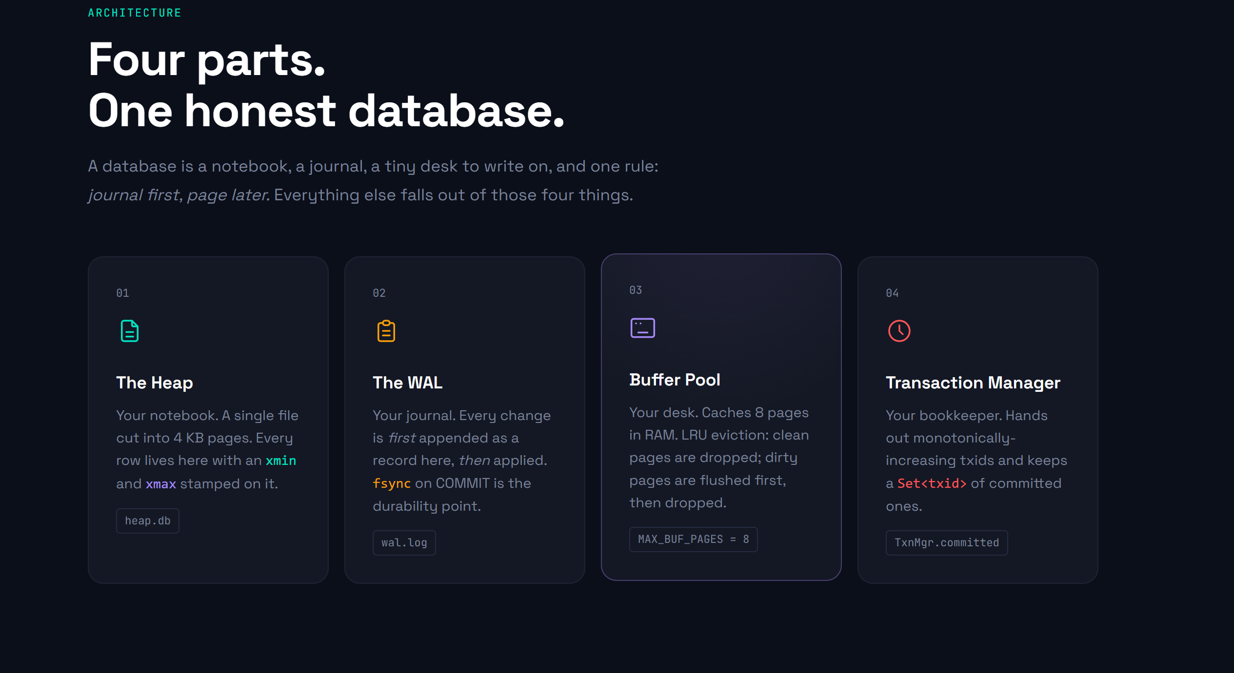 Four parts. One honest database.