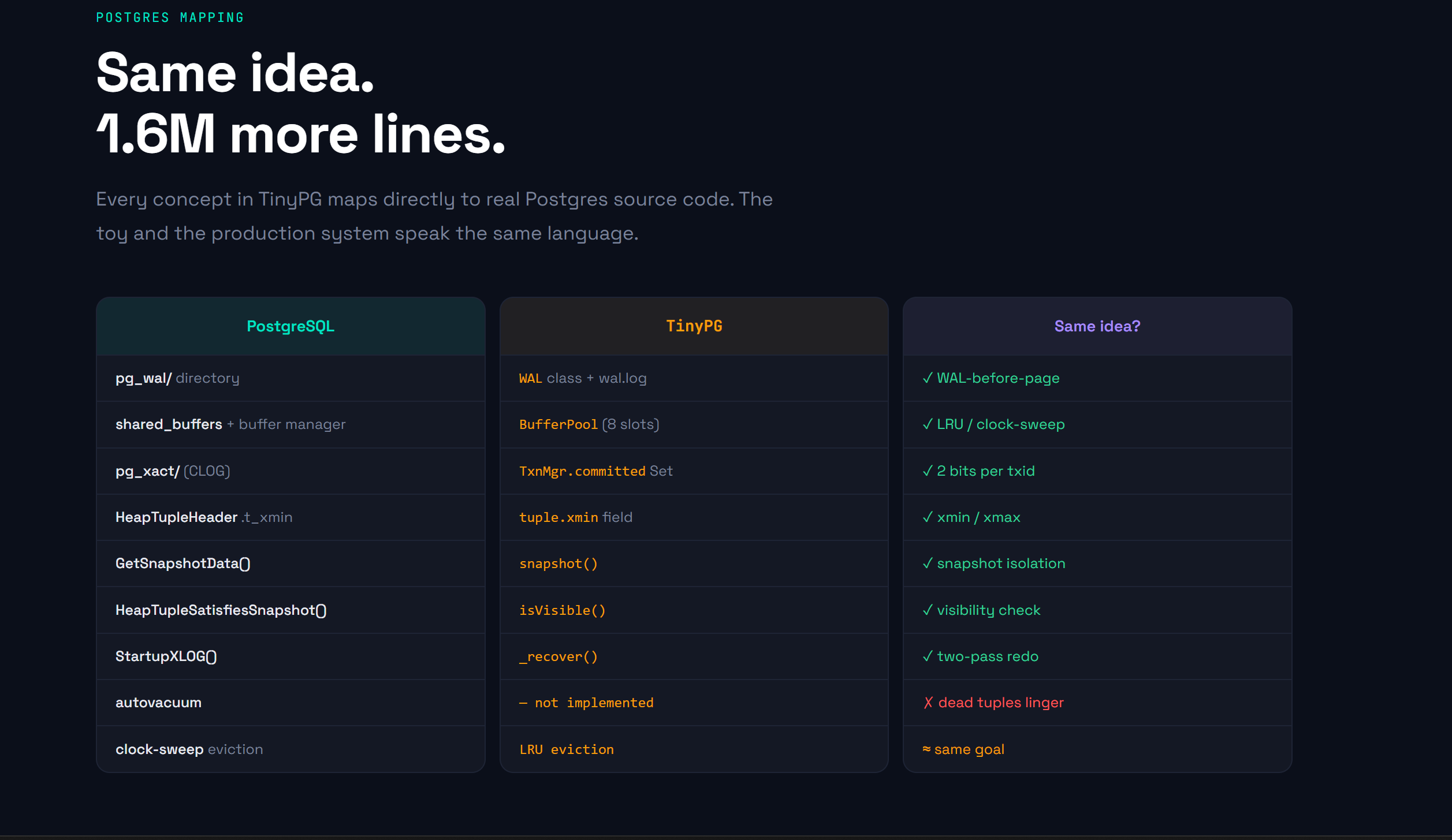 Same idea. 1.6M more lines.